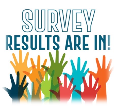 Survey results